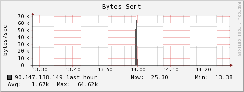 90.147.138.149 bytes_out