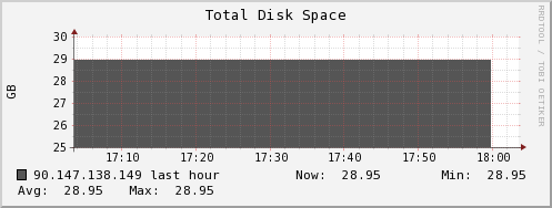 90.147.138.149 disk_total