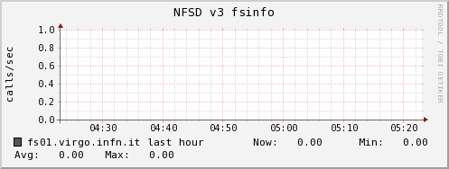 fs01.virgo.infn.it nfsd_v3_fsinfo