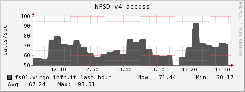 fs01.virgo.infn.it nfsd_v4_access