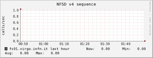 fs01.virgo.infn.it nfsd_v4_sequence