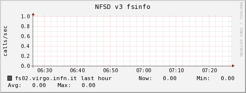 fs02.virgo.infn.it nfsd_v3_fsinfo