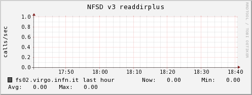 fs02.virgo.infn.it nfsd_v3_readdirplus
