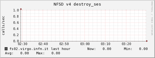 fs02.virgo.infn.it nfsd_v4_destroy_ses