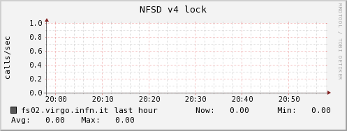 fs02.virgo.infn.it nfsd_v4_lock