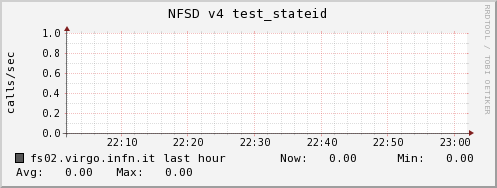 fs02.virgo.infn.it nfsd_v4_test_stateid
