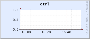 ctrl.virgo.infn.it