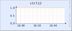 ctrl12.virgo.infn.it