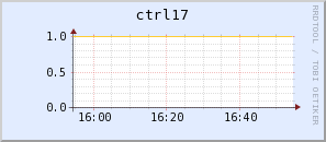 ctrl17.virgo.infn.it