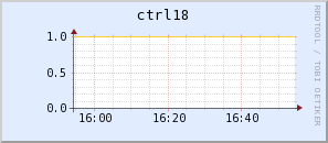 ctrl18.virgo.infn.it