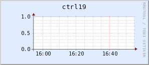 ctrl19.virgo.infn.it
