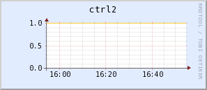 ctrl2.virgo.infn.it