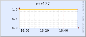 ctrl27.virgo.infn.it