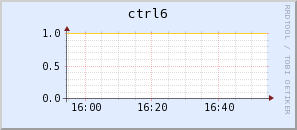 ctrl6.virgo.infn.it