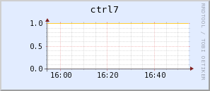 ctrl7.virgo.infn.it