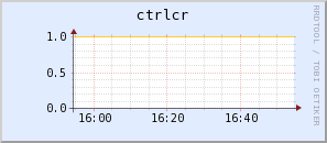 ctrlcr.virgo.infn.it