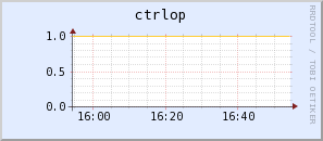 ctrlop.virgo.infn.it