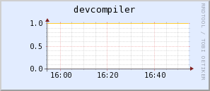 devcompiler.virgo.infn.it