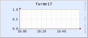 farmn17.virgo.infn.it