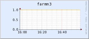 farmn3.virgo.infn.it