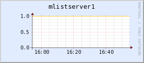 mlistserver1.ego-gw.it