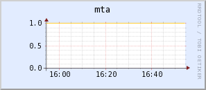 mta.ego-gw.it