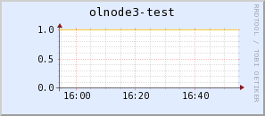olnode3-test.virgo.infn.it