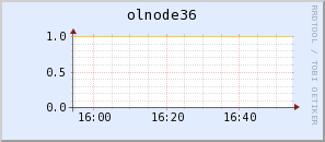 olnode36.virgo.infn.it