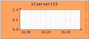 olserver115.virgo.infn.it