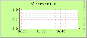 olserver116.virgo.infn.it