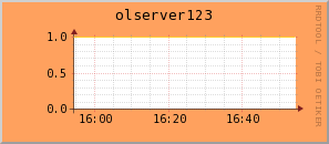 olserver123.virgo.infn.it