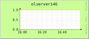 olserver146.virgo.infn.it