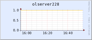 olserver228.virgo.infn.it