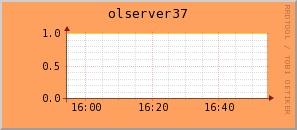 olserver37.virgo.infn.it