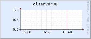 olserver38.virgo.infn.it