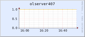 olserver407.virgo.infn.it