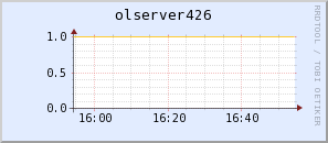 olserver426.virgo.infn.it
