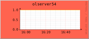 olserver54.virgo.infn.it
