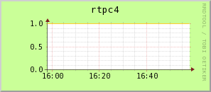 rtpc4.virgo.infn.it