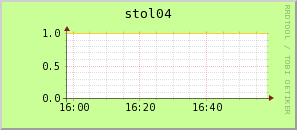 stol04.virgo.infn.it