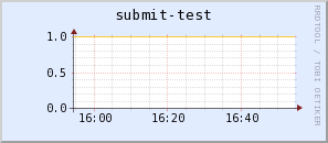 submit-test.virgo.infn.it