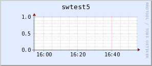 swtest5.virgo.infn.it