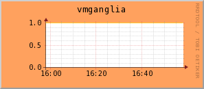 vmganglia.virgo.infn.it